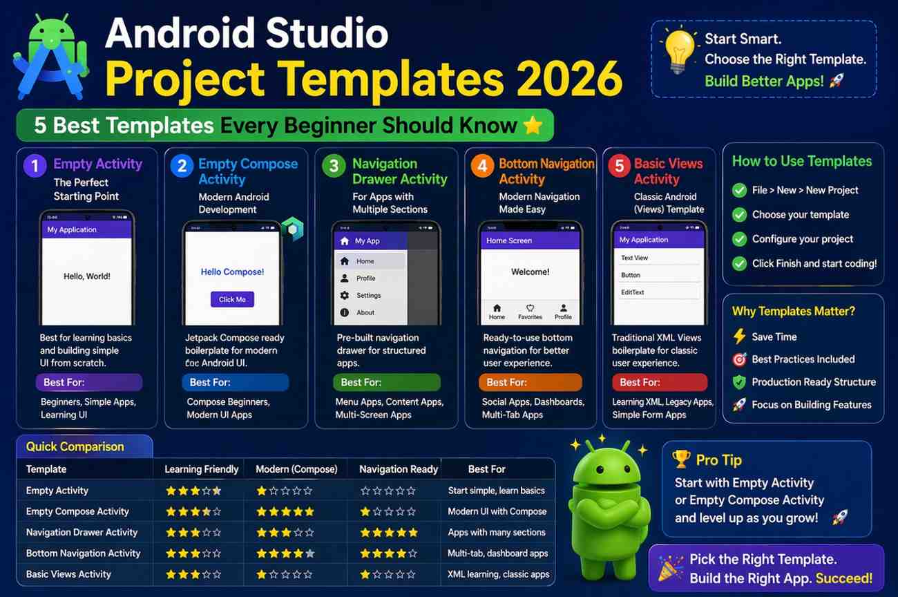Android Studio project templates