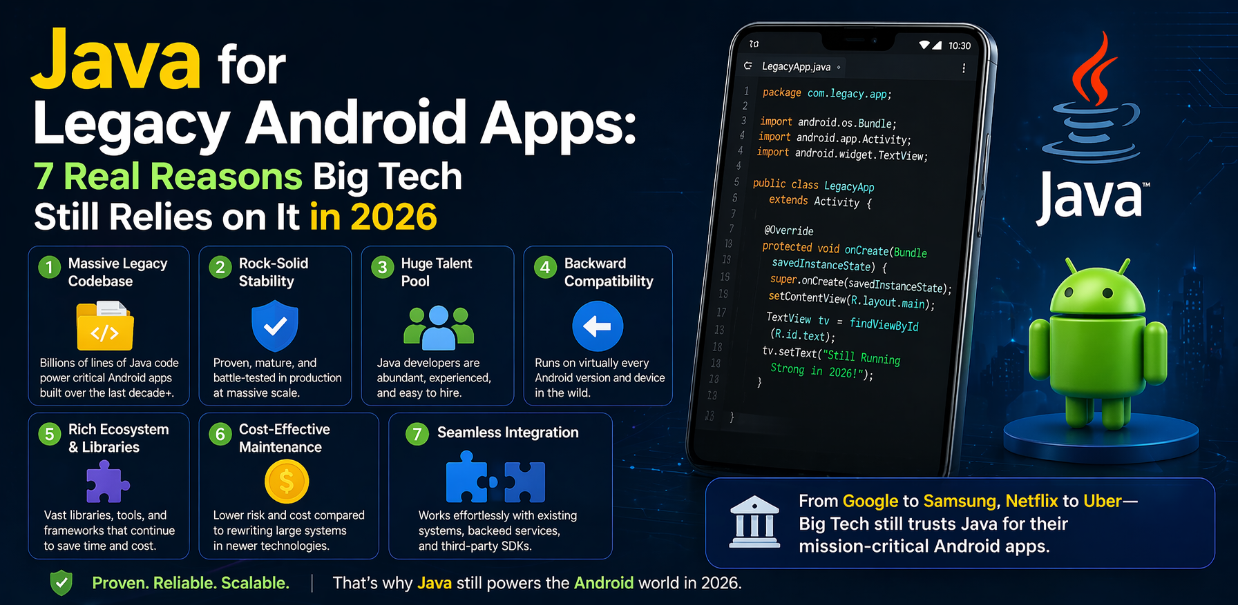 Java for legacy Android apps