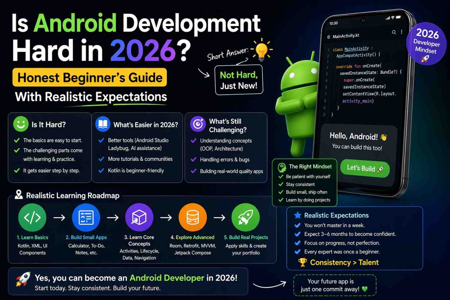 is Android development hard