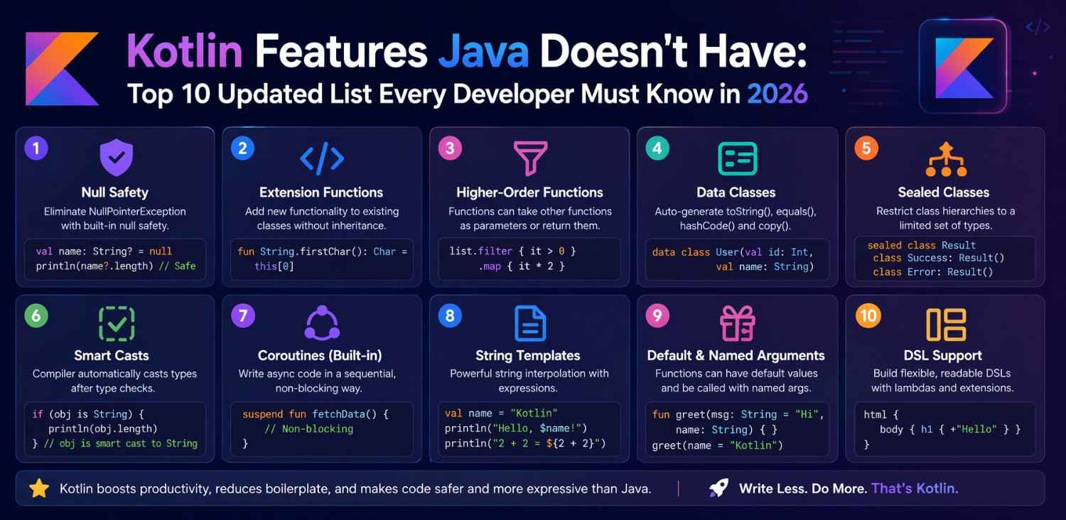 Kotlin features Java doesn't have